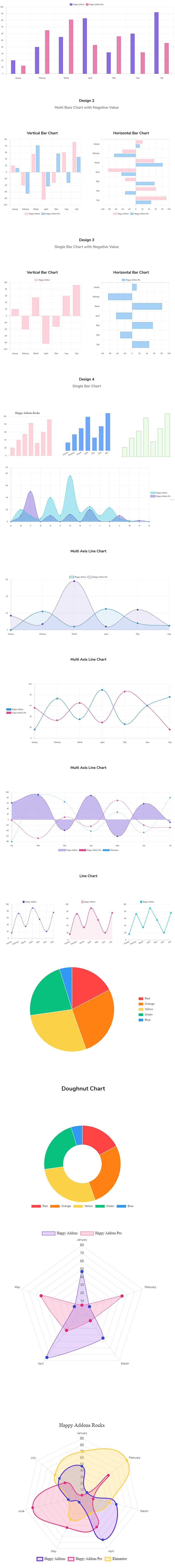 Grafici e diagrammi a torta Widget di HappyAddons per Elementor