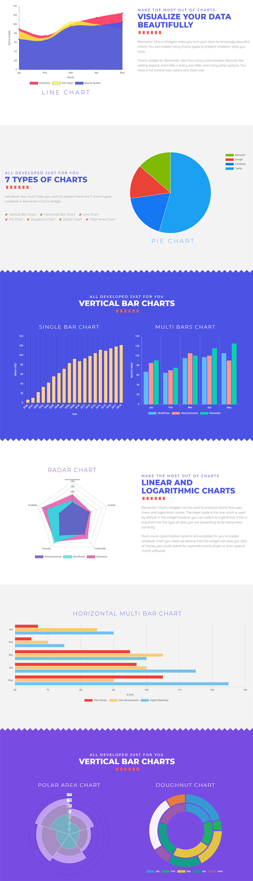 Grafici e diagrammi a torta Widget di Premium Addons per Elementor