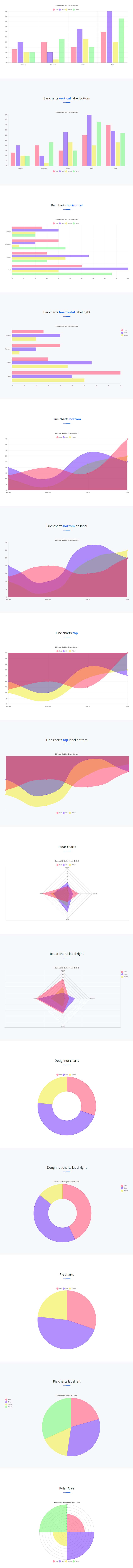 Grafici e diagrammi a torta Widget di ElementsKit per Elementor