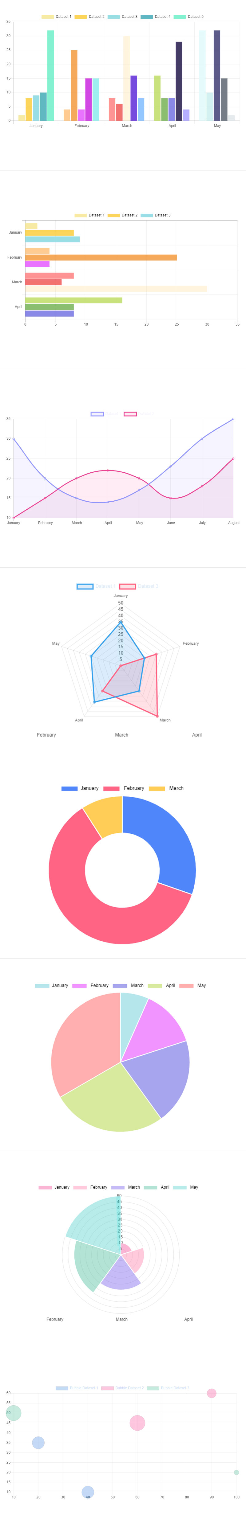 Gráficos y gráficos circulares Widget por Element Pack para Elementor