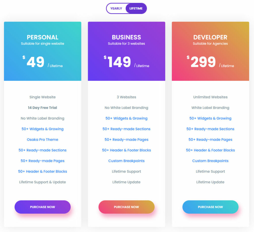 Master Addons PRO for Elementor Pricing and Plans