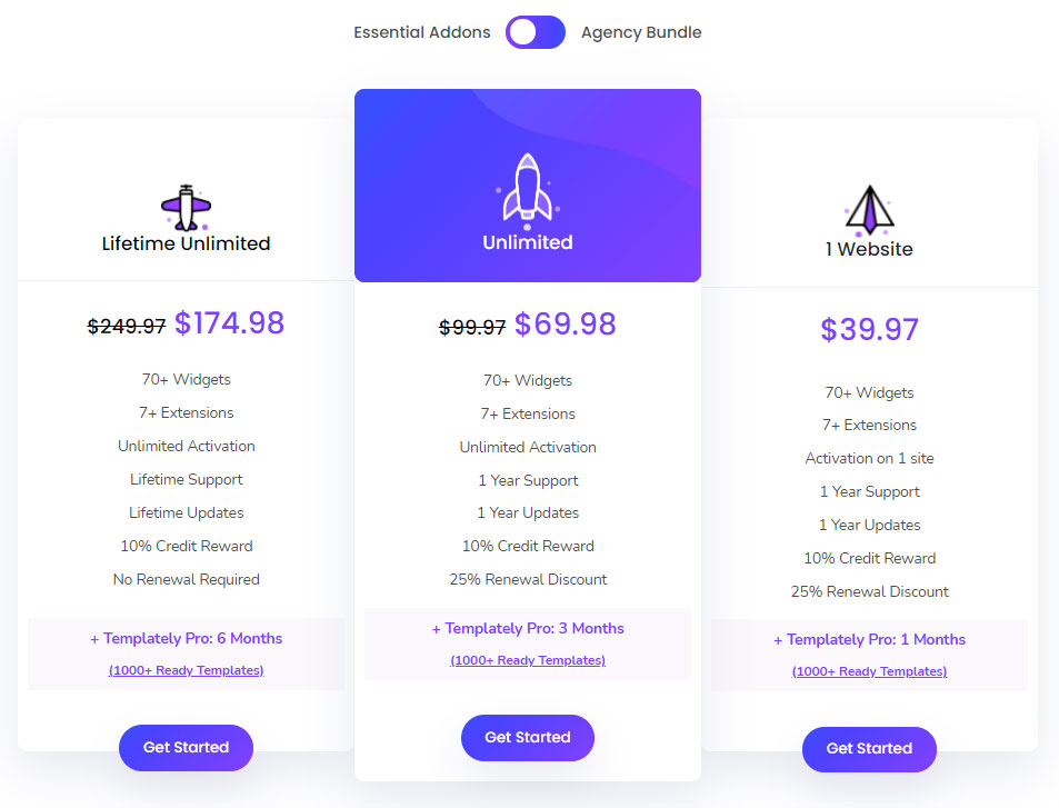 Precios y planes de Essential Addons para Elementor